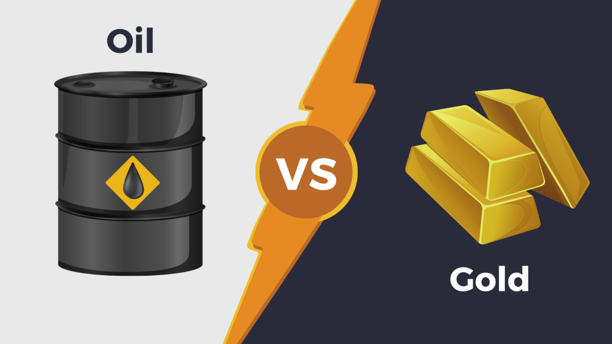 Gold/Oil Ratio title image